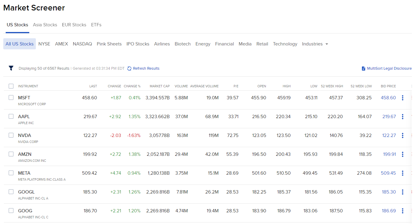 image of the market screener panel in Portal. 